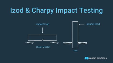 applications of impact test|impact test formula.